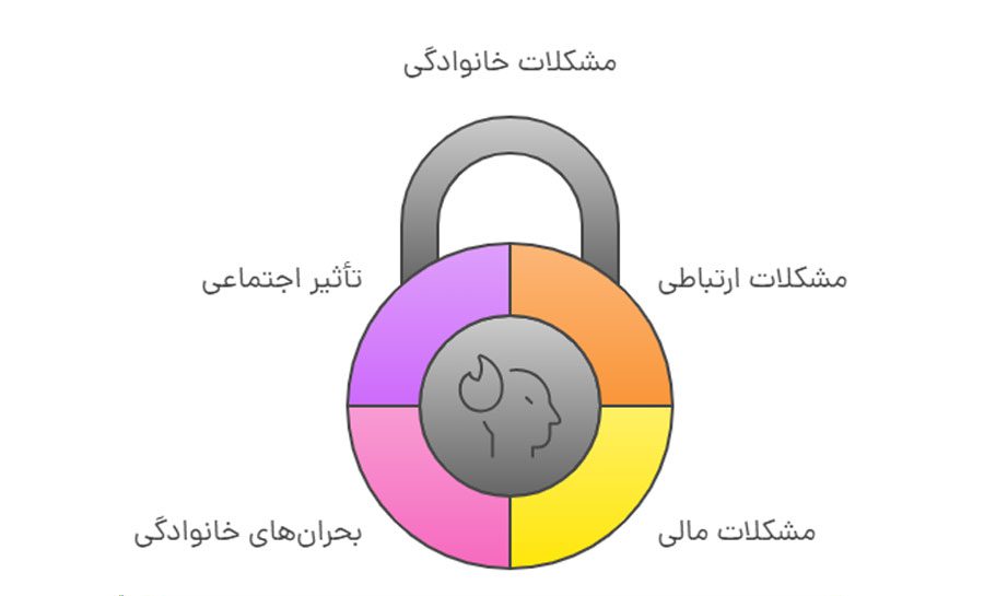 مهمترین مشکلات خانوادگی که نیاز به مشاوره دارند